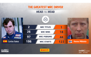 WRC.com「最も偉大なWRCドライバー決定戦」サインツ vs ミッコラが投票受付中